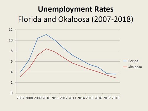 Unemployment-2012-2016-(1).JPG